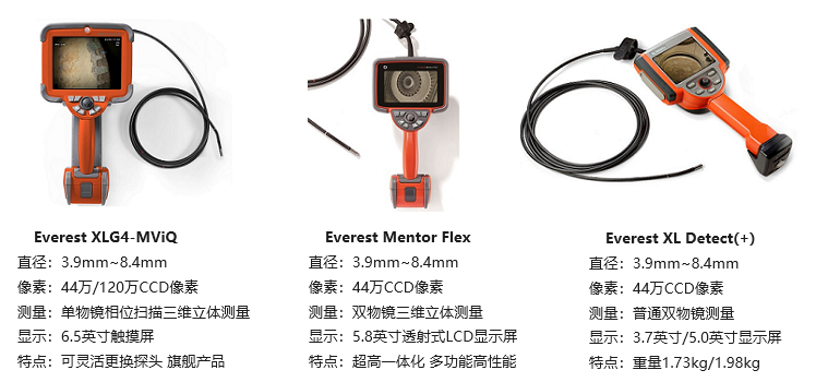 帶屏工業(yè)內窺鏡一體機產(chǎn)品圖及參數(shù)介紹